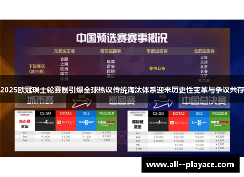 2025欧冠瑞士轮赛制引爆全球热议传统淘汰体系迎来历史性变革与争议共存