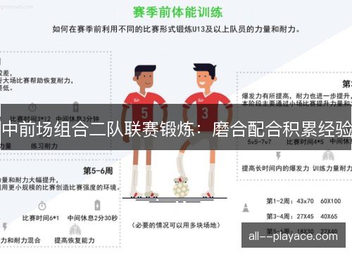 中前场组合二队联赛锻炼:磨合配合积累经验 中前场组合二队联赛锻炼:磨合配合积累经验